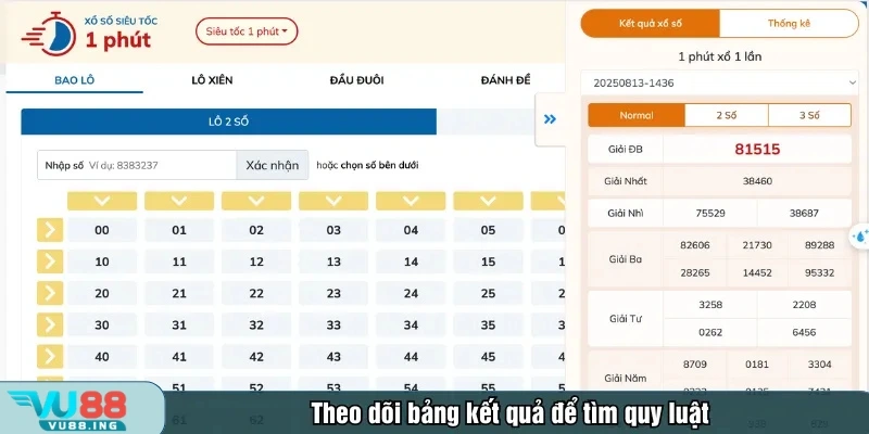 Theo dõi bảng kết quả để tìm quy luật